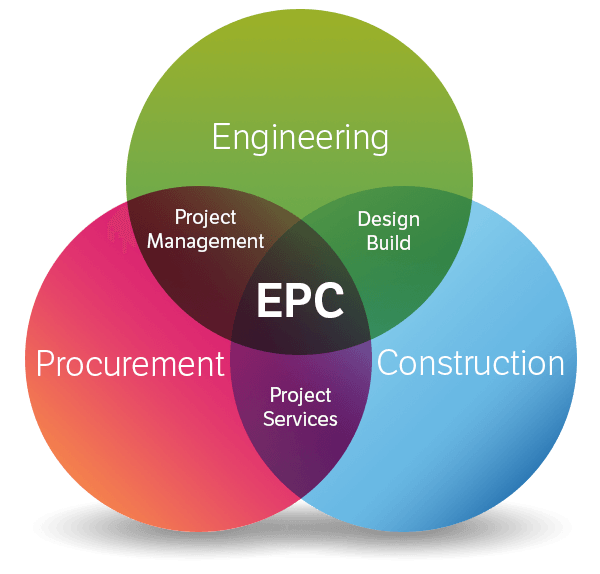 Info epc